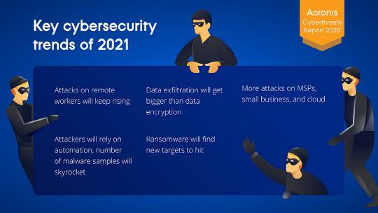 아크로니스 2021 주요 사이버 보안트렌드.  아크로니스 제공